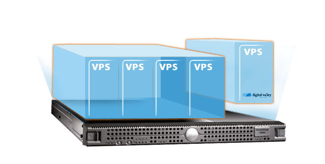 Esquema rendimiento VPS